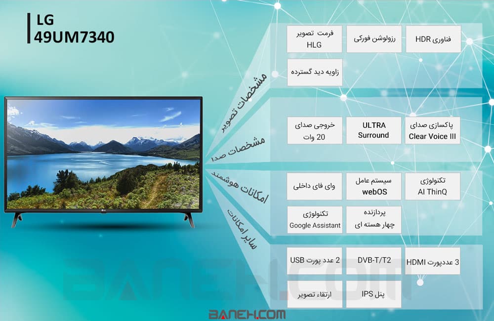 اینفوگرافی تلویزیون ال جی 55Um7340 