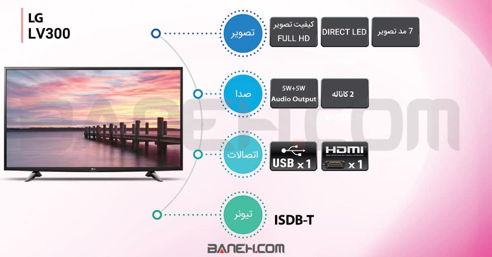 اینفوگرافی تلویزیون ال جی LV300