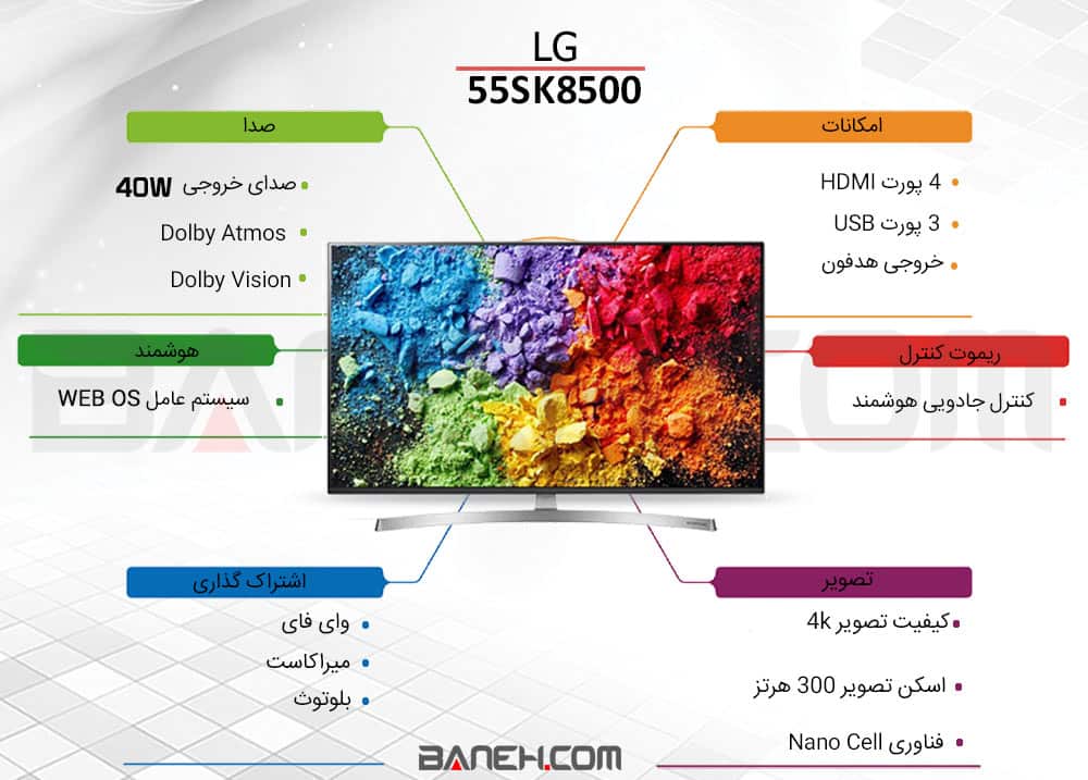 اینفوگرافی تلویزیون ال جی 55SK8500 