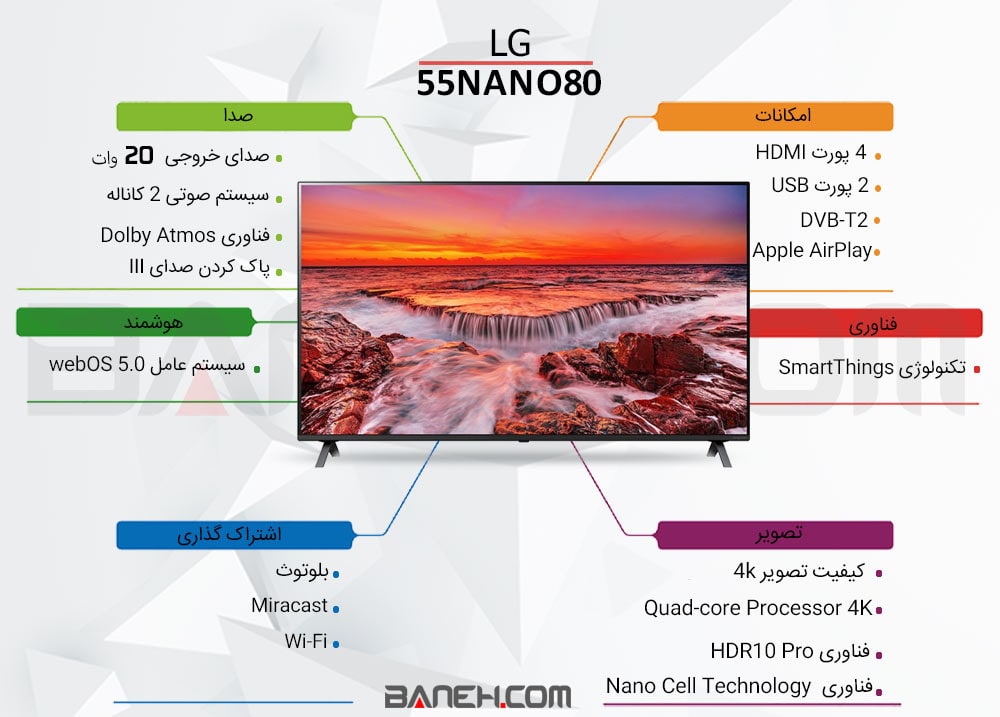 اینفوگرافی تلویزیون 55nano80