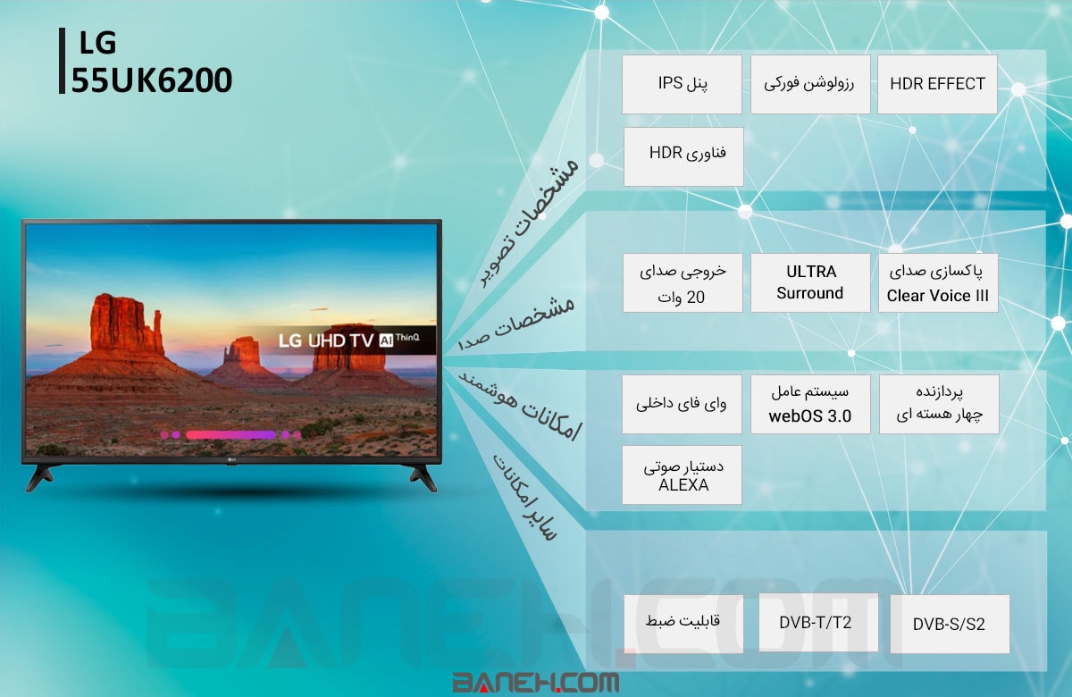 اینفوگرافی تلویزیون ال جی فورکی