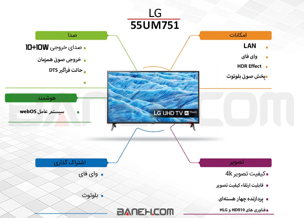 اینفوگرافی تلویزیون ال جی فورکی