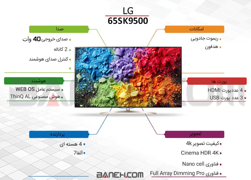 اینفوگرافی تلویزیون ال جی 65sk9500