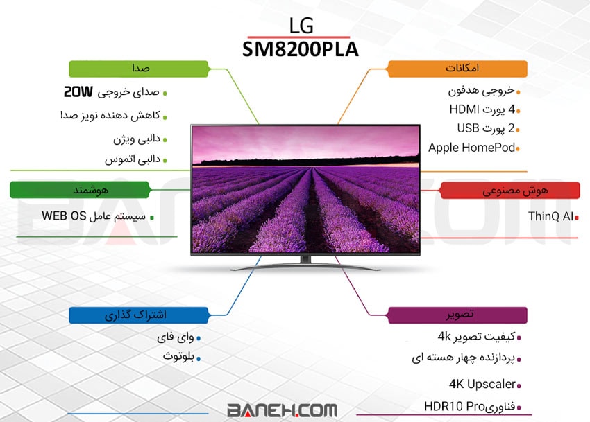 اینفوگرافی  تلویزیون ال جی تلویزیون ال جی هوشمند فورکی LG TV SMART 4K 65SM8200PLA 
