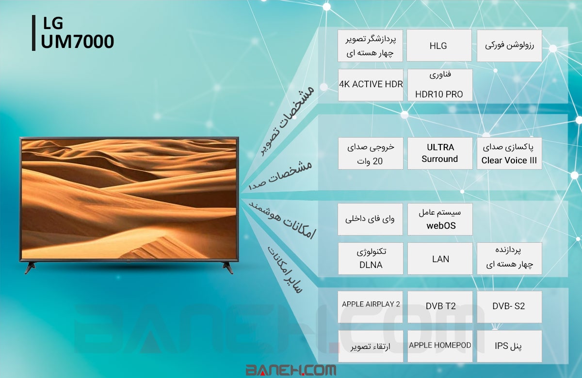 اینفوگرافی تلویزیون هوشمند ال جی UM7000V