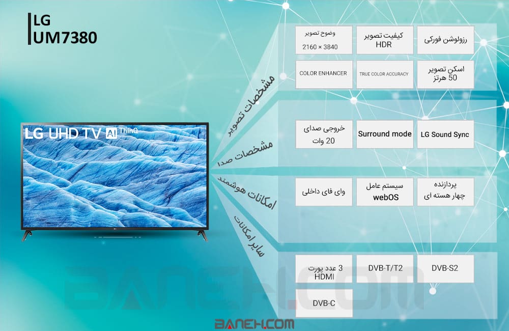 اینفوگرافی تلویزیون ال جی هوشمند فور کی Um738070 LG