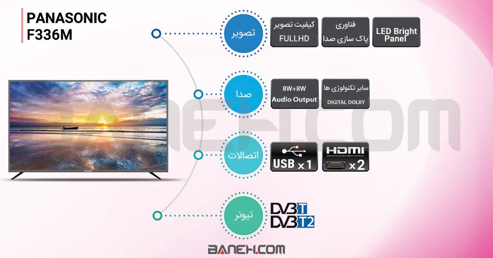 اینفوگرافی تلویزیون پاناسونیک 40F336 