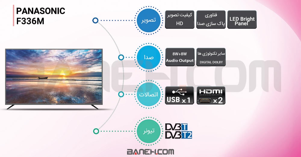 اینفوگرافی تلویزیون پاناسونیک 32F336