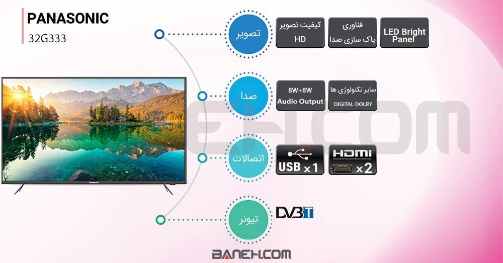 اینفوگرافی تلویزیون پاناسونیک 32g333