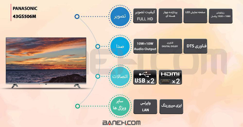 اینفوگرافی تلویزیون پاناسونیک