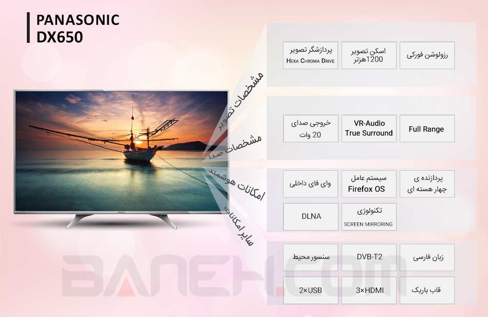 اینفوگرافی تلویزیون پاناسونیک dx650