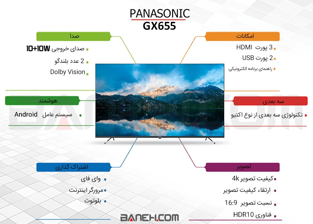 اینفوگرافی تلویزیون پاناسونیک