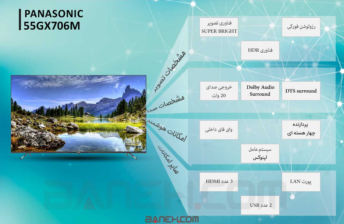 اینفوگرافی تلویزیون پاناسونیک 55GX706M 