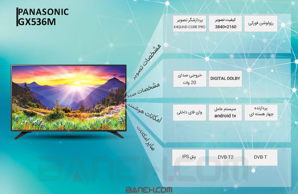 اینفوگرافی تلویزیون اندروید ال ای دی پاناسونیک 65GX536M PANASONIC 