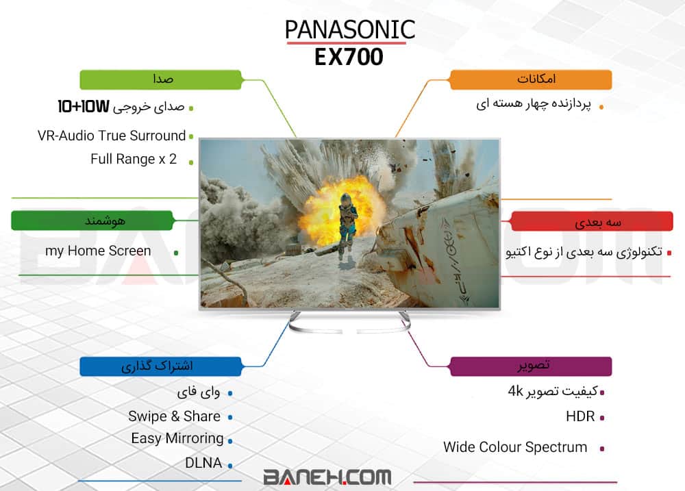 اینفوگرافی تلویزیونپاناسونیک EX700 