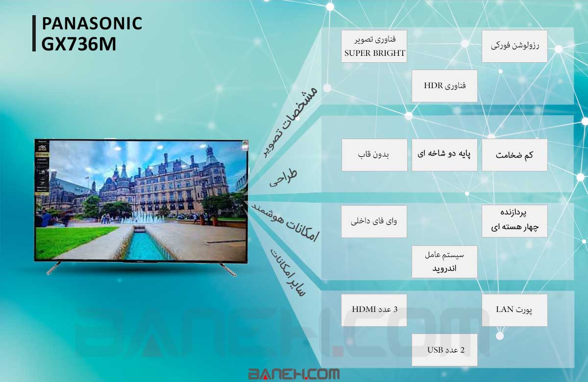 اینفوگرافی تلویزیون پاناسونیک GX736MF