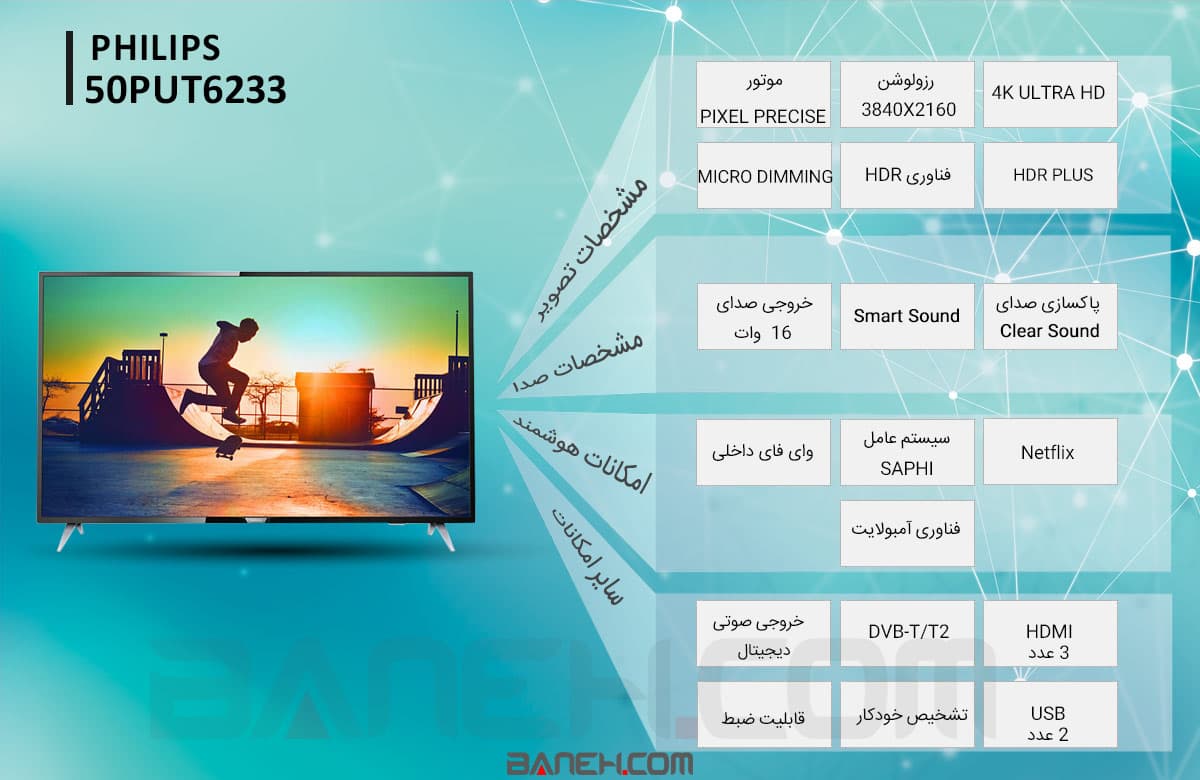 اینفوگرافی تلویزیون 50PUT6233  