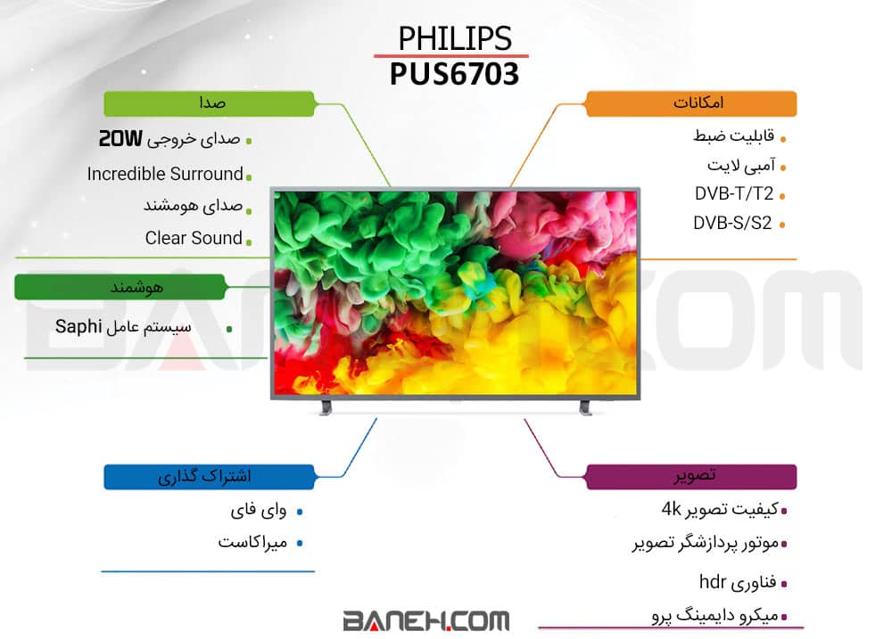 اینفوگرافی تلویزیون 65PUT6703  فیلیپس