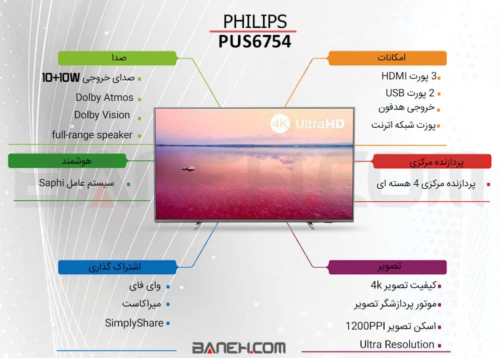 اینفوگرافی تلویزیون هوشمند55PUS6754