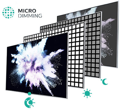 Micro Dimming در تلویزیون PUS7150