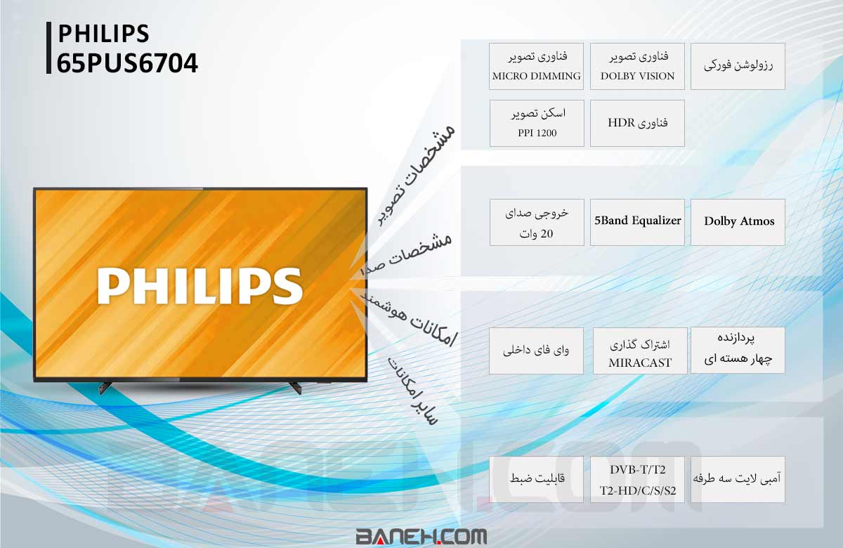 اینفوگرافی تلویزیون فیلیپس 65PUS6704 