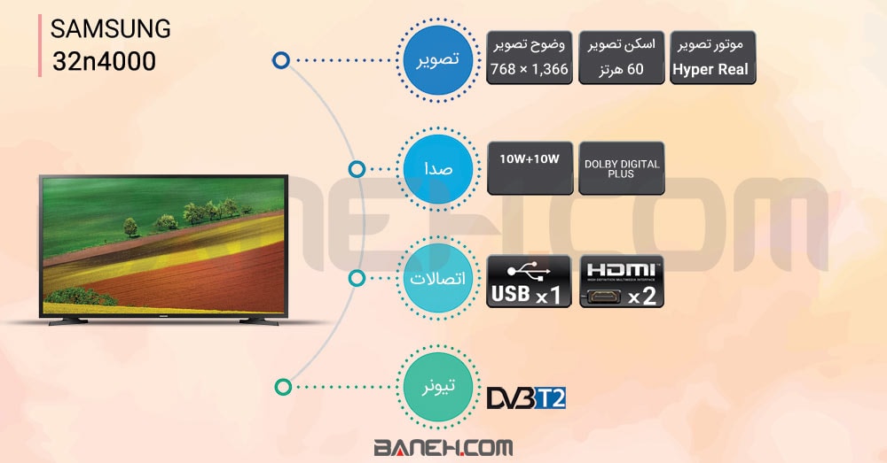 اینفوگرافی قیمت تلویزیون سامسونگ ال ای دی اچ دی Samsung 32N4000