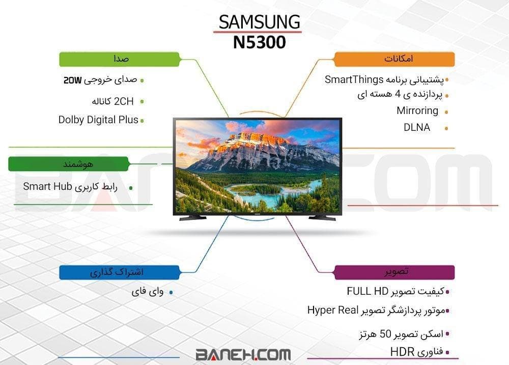 اینفوگرافی تلویزیون  سامسونگ ال ای دی هوشمند اچ دی SAMSUNG 49N5300