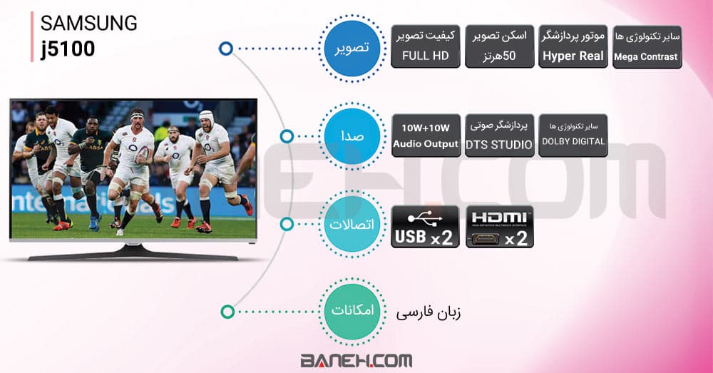 اینفوگرافی تلویزیون سامسونگ j5000