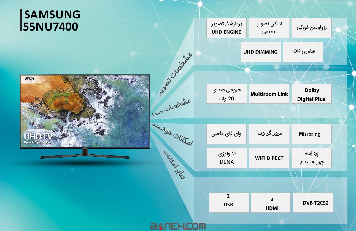 اینفوگرافی تلویزیون سامسونگ