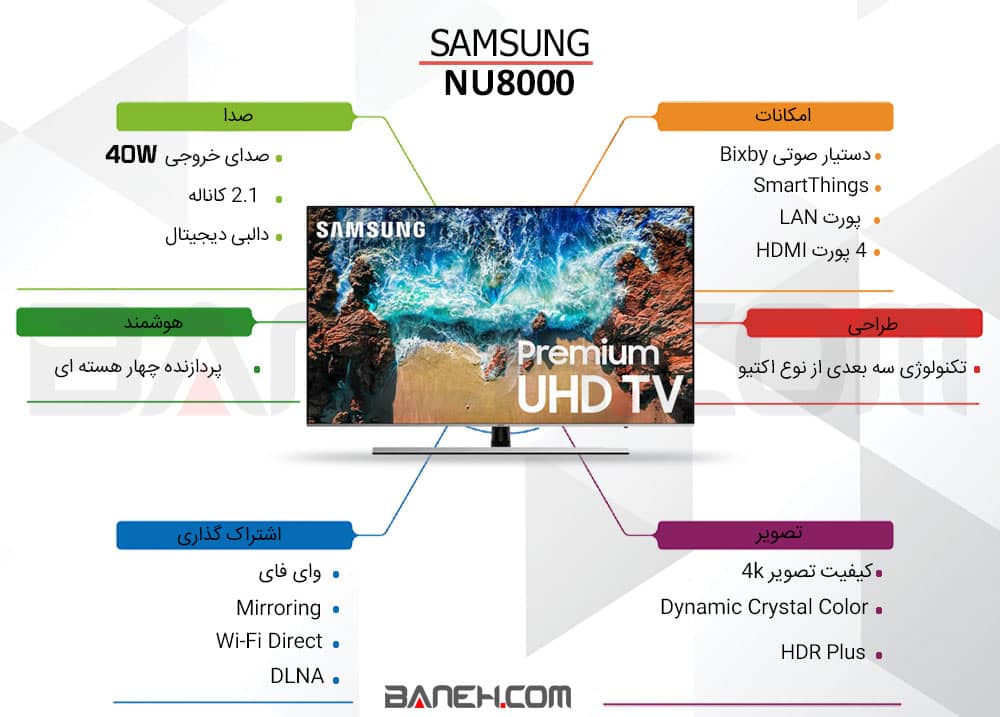 اینفوگرافی تلویزیون سامسونگ 55NU8000 