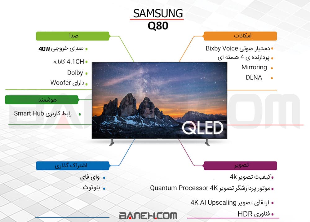 اینفوگرافی تلویزیون سامسونگ هوشمند فورکی 55Q80 Samsung