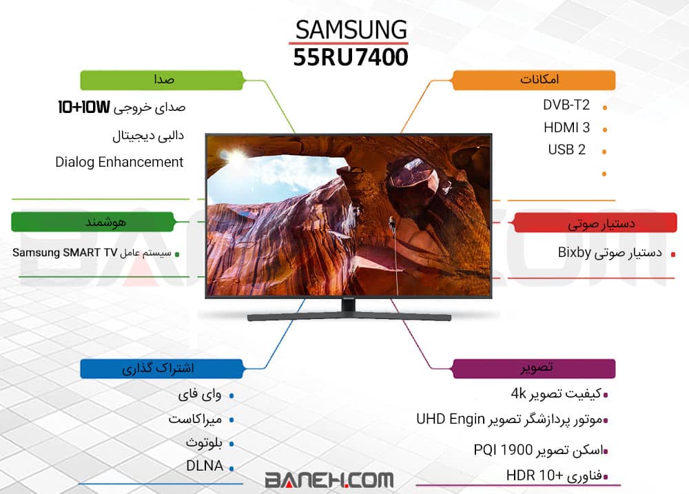 اینفوگرافی تلویزیون سامسونگ