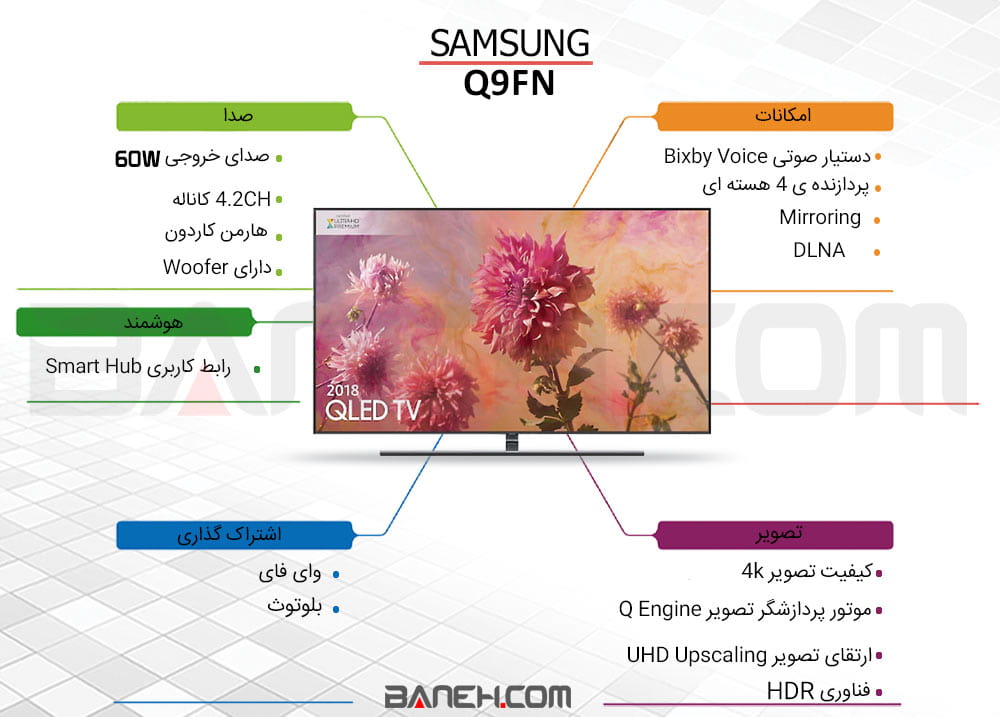 اینفوگرافی تلویزیون سامسونگ هوشمند فورکی 65Q9FN Samsung