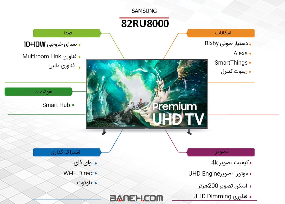 اینفوگرافی تلویزیون سامسونگ