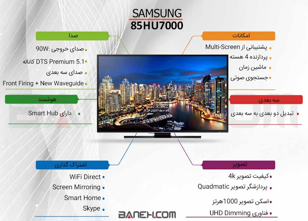 تلویزیون85HU7000