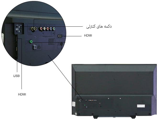 اتصالات تلویزیون R300E