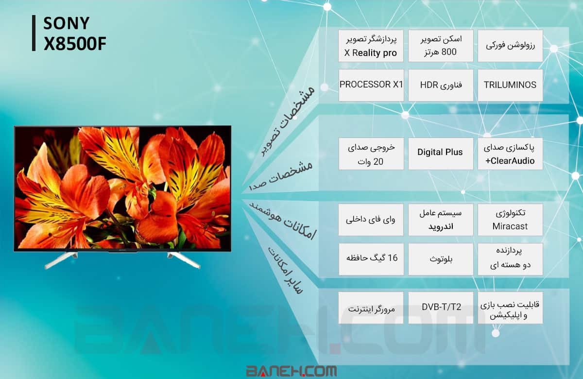 اینفوگرافی تلویزیون سونی 49X8500F 