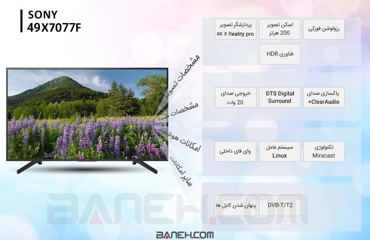 اینفوگرافی تلویزیون سونی 55X7077F 