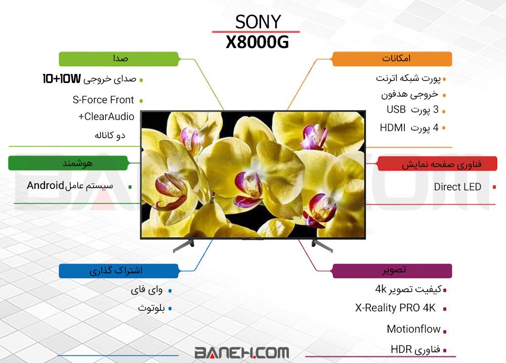 اینفوگرافی تلویزیون سونی مدل 55X8000G 