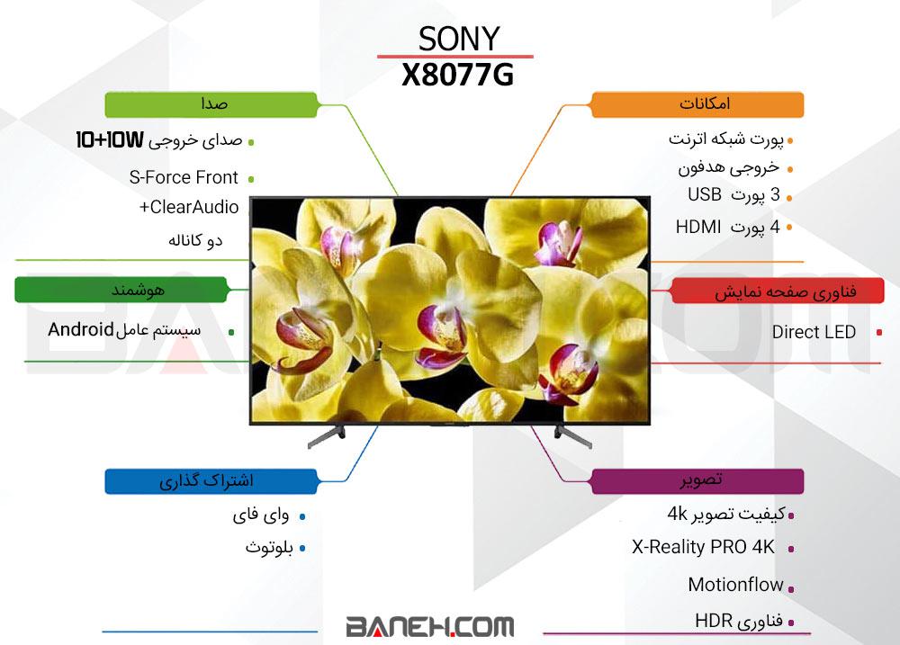 اینفوگرافی تلویزیون سونی 55X8077G