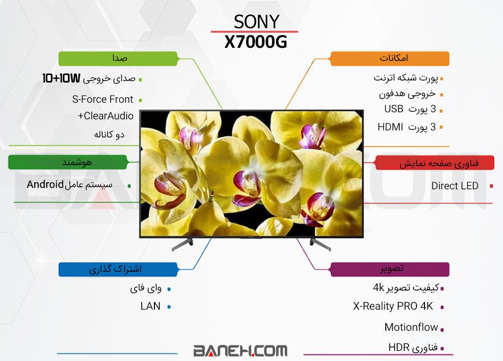 اینفوگرافی تلویزیون هوشمند سونی 65X7000G 