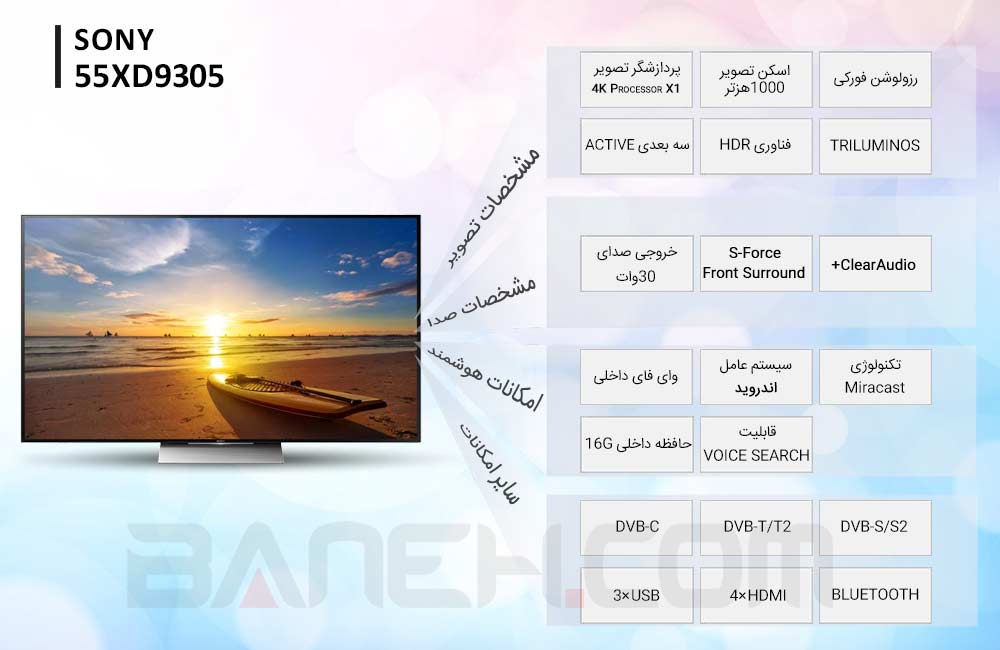 اینفوگرافی تلویزیون سونی  55XD9305 