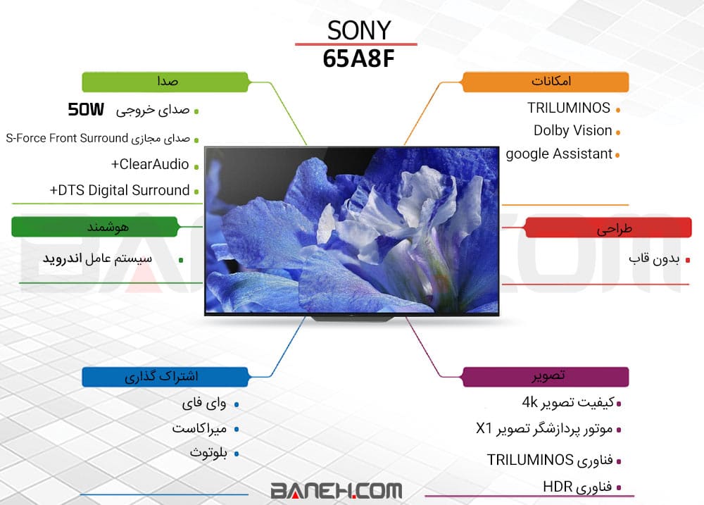 اینفوگرافی تلویزیون سونی