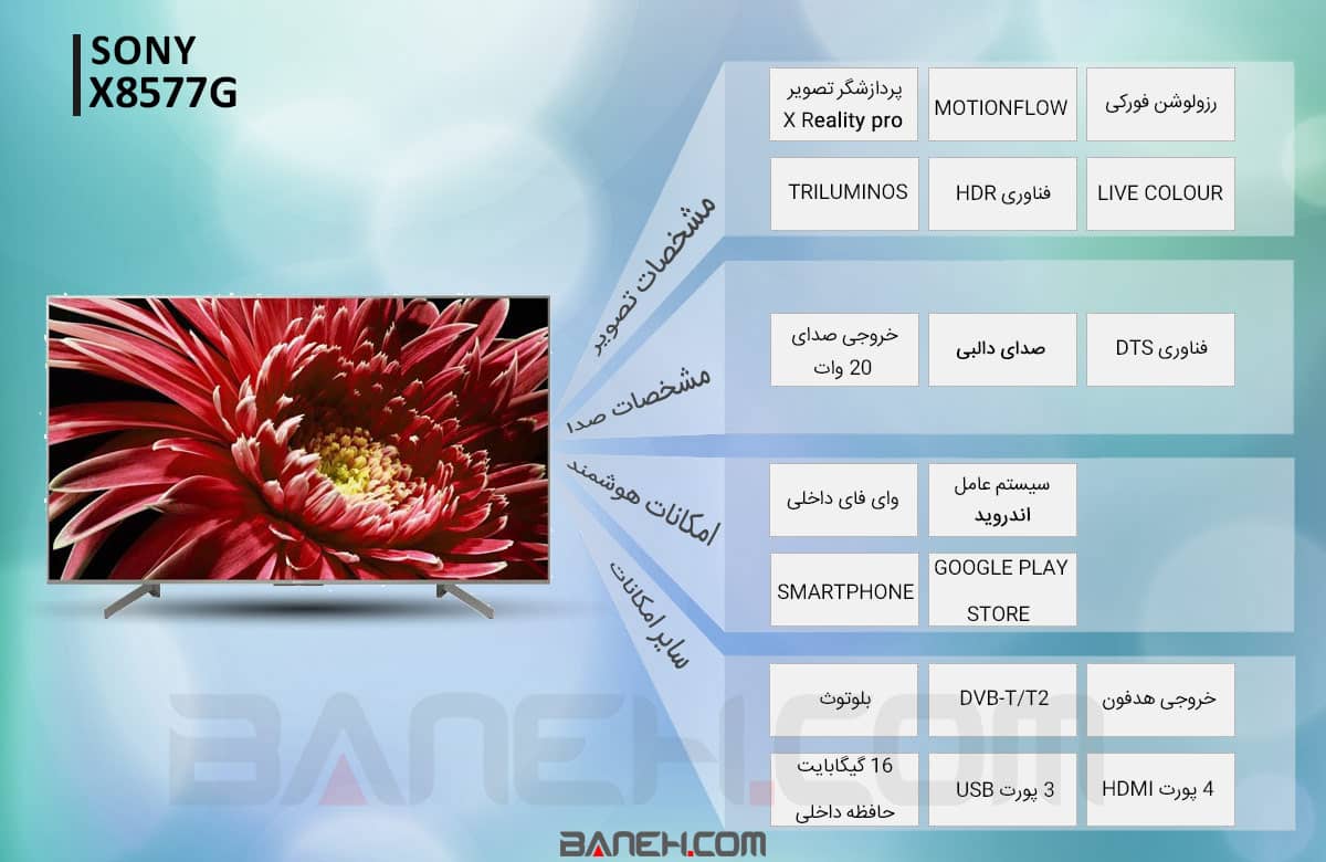 اینفوگرافی تلویزیون سونی 65X8577G 