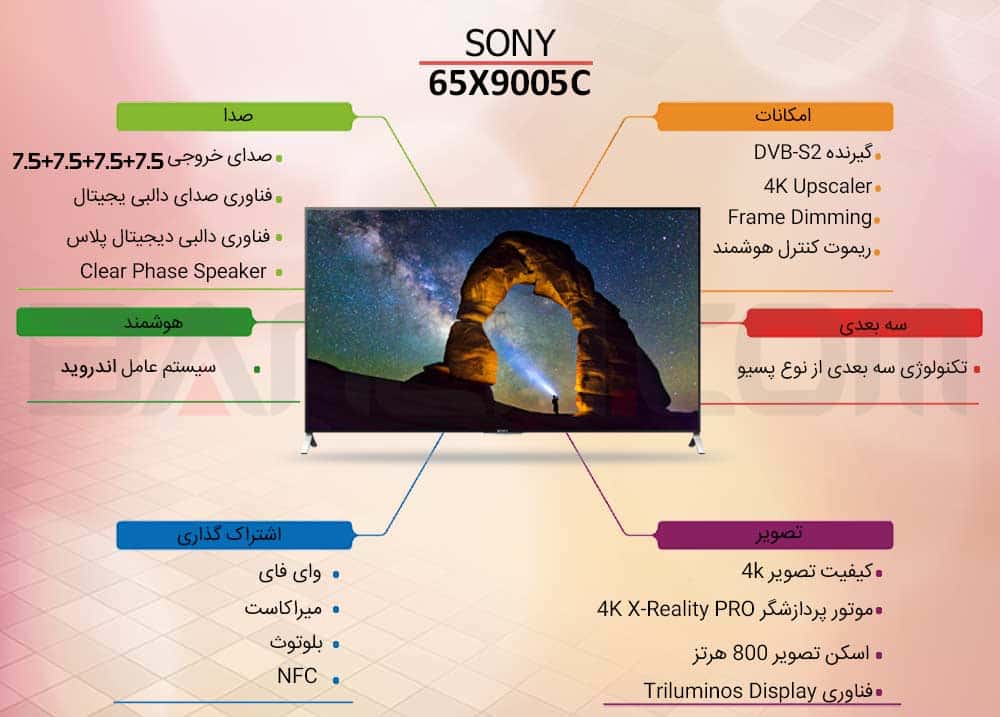 65X9005C