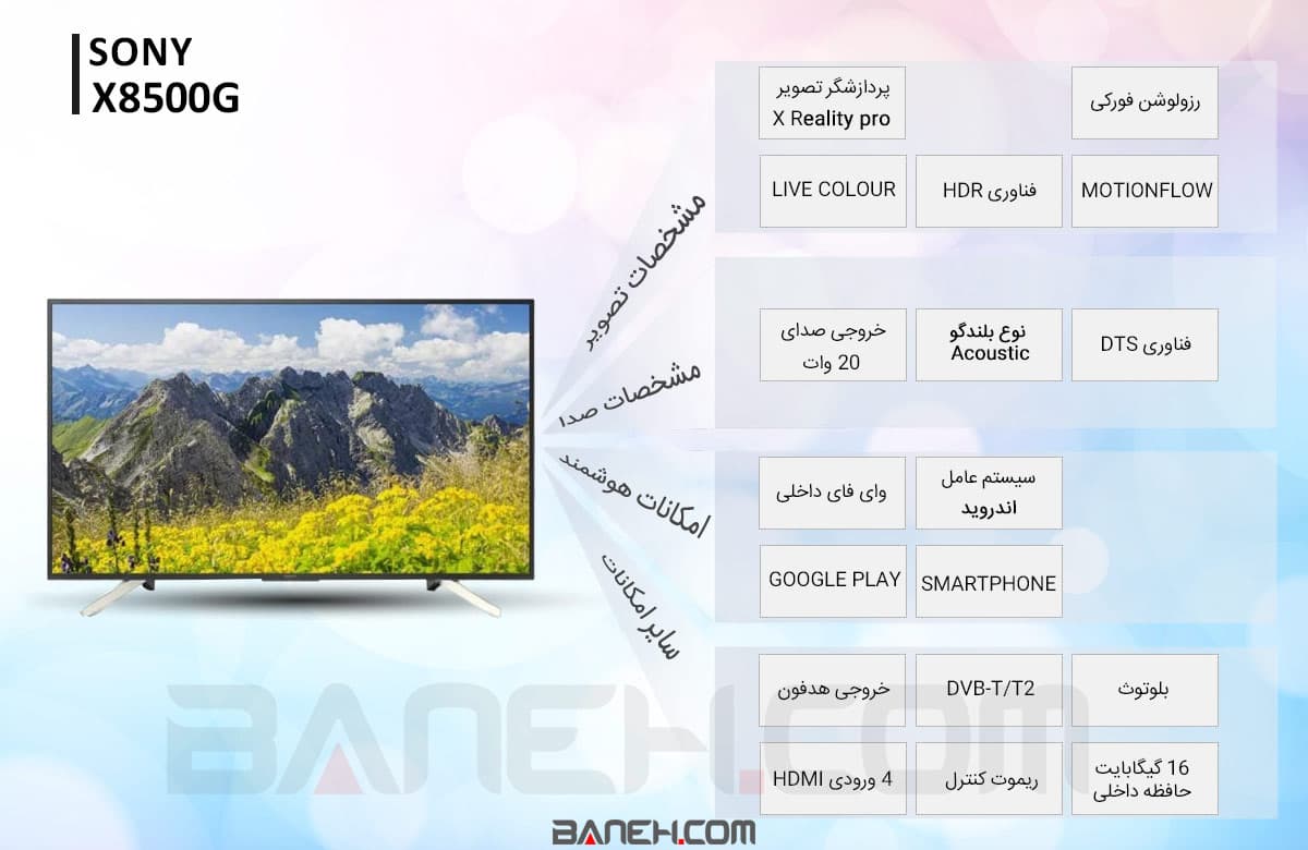 اینفوگرافی تلویزیون سونی 75X8500g