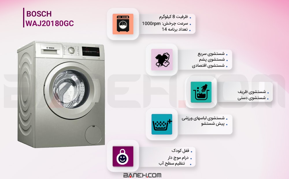 اینفوگرافی ماشین لباسشویی WAJ20180GC 