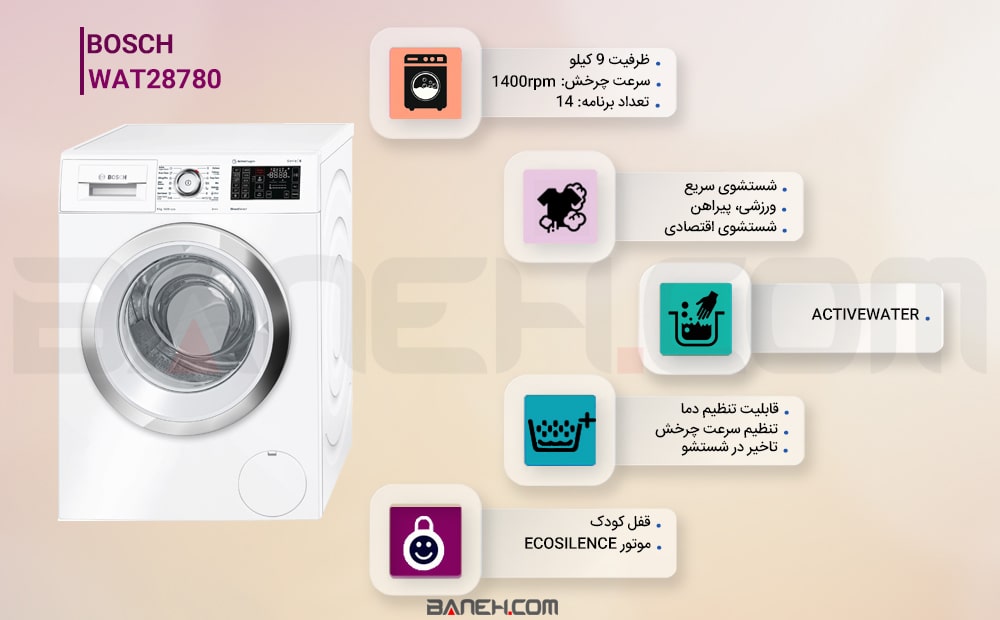 اینفوگرافی ماشین لباسشویی WAT28780 بوش