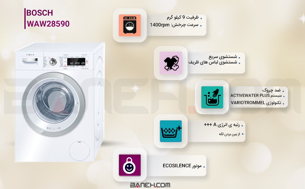 اینفوگرافی ماشین لباسشویی بوش 9 کیلوگرم WAW28590 Bosch 