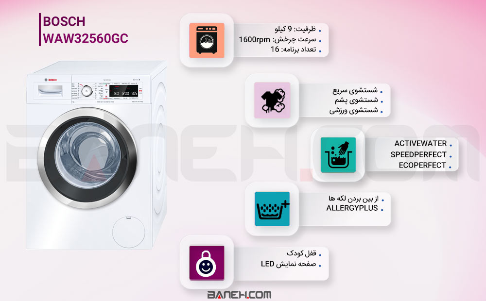 اینفوگرافی ماشین لباسشویی بوش WAW32560GC